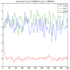 Kalman Filter and EKF based Simulated Helicopter Control