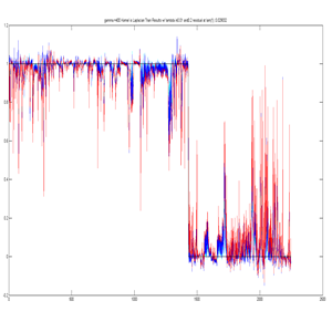 Gaussian Process Regression